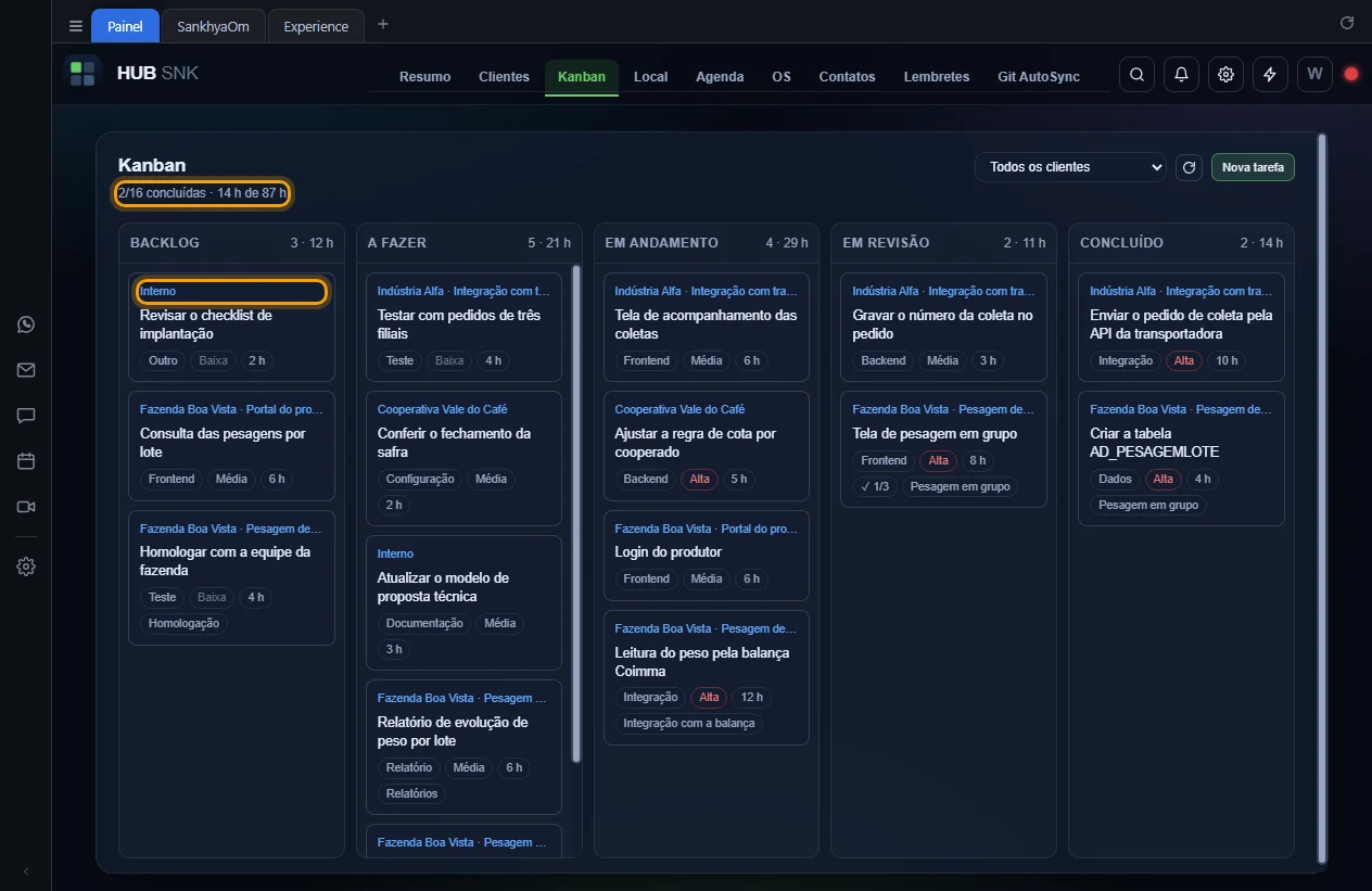 Kanban do menu com o progresso no subtítulo e a origem no cartão