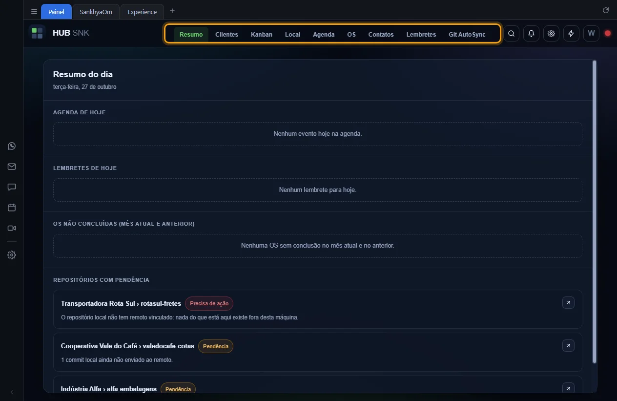 Menu do topo do Painel destacado, com Resumo selecionado